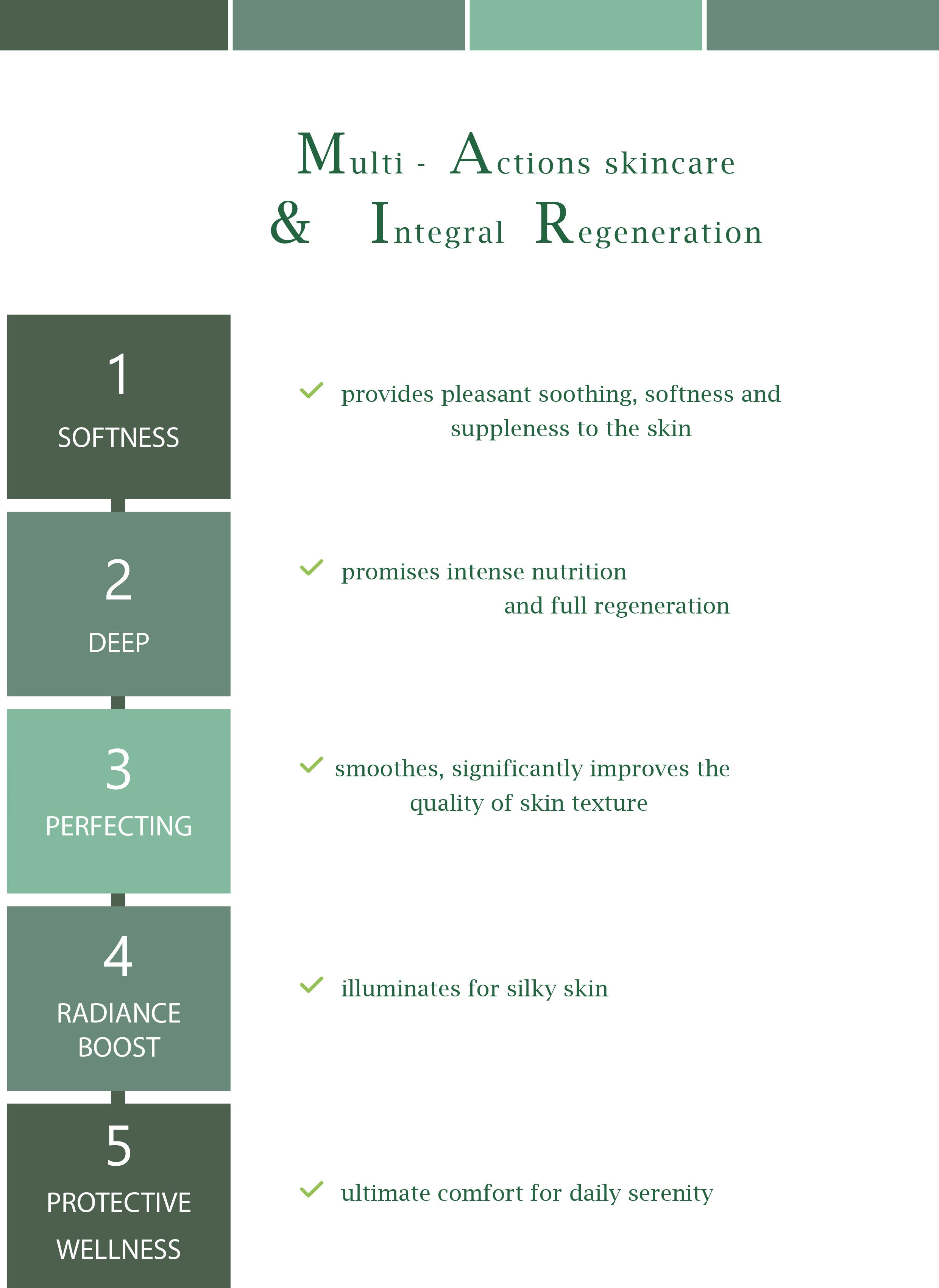 MERVEILLE DES LANDES ORGANIC - Sensitive Skin Care Complete Regeneration Face