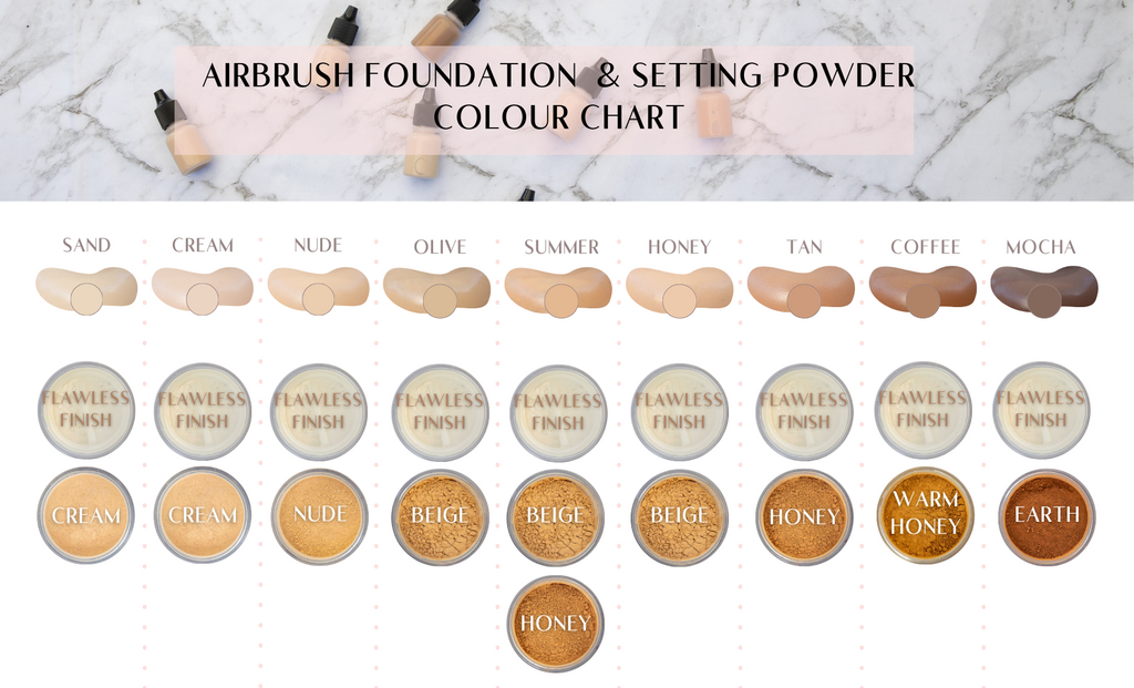 Airbrush Setting Powders
